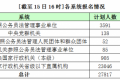 2016年国考报名人数最新统计 报名最多最热职位名单
