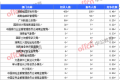 2016年国考湖南报名最多职位名单 最新报名人数统计