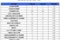 2016年国考江西报名最多职位名单 最新报名人数统计