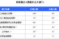 2016年国考甘肃报名最多职位 最新报名人数统计(更新)