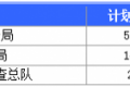 2016年国考湖北报名最多职位名单 最新报名人数统计