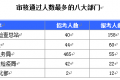 2016年国考上海报名最多最热职位名单 最新报名人数统计
