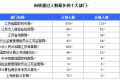 2016年国考江苏报名最多最热门职位 报名人数统计