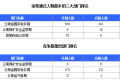 2016年国考云南报名最多职位名单 最新报名人数统计