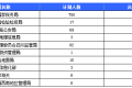 2016年国考四川报名最多最热职位 最新报名人数统计