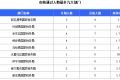 2016年国考新疆报名最多职位名单 最新报名人数统计