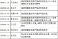 中国上市公司商誉黑榜公布 中信证券榜上有名