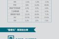 一图看清2015年中国三季度GDP：比7%“少一点”