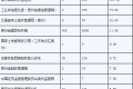 2016年国考贵州报名最多职位前十名单 报名人数统计