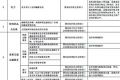 国家发改委发布中央定价目录 自2016年1月起施行