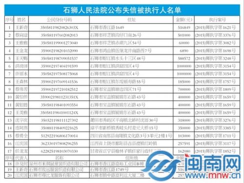 石狮法院昨举行执行工作新闻发布会