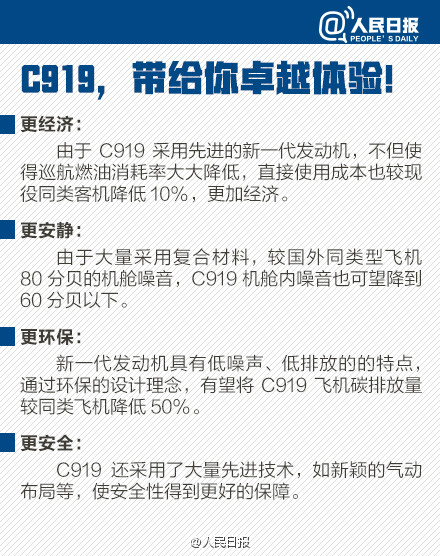 国产大飞机C919 2