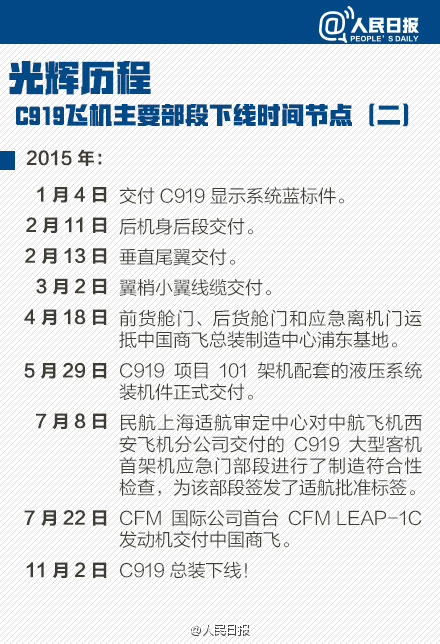 国产大飞机C919 5