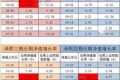 徐翔概念股完整名单一览 私募一哥大热股票危险了
