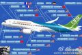 C919发动机是国产的吗？揭秘国产大飞机C919(图)