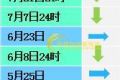 油价每升降0.1元加满一箱油少花5块钱 年内油价走势图