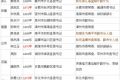 2015年全国优秀县委书记职务调整情况 27人履新名单