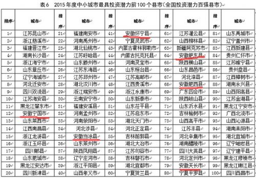 2015百强县发布 2015百强县的完整排行榜