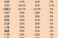 21省公布2015年企业工资指导线 同比多持平或下调(图)
