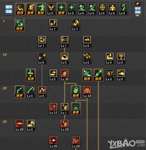 dnf技能扩展栏_dnf扩展技能栏用不了_dnf技能扩展