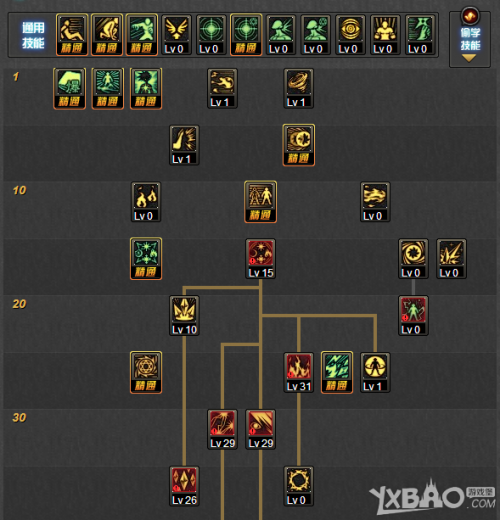DNF86版元素爆破师魔皇刷图技能加点攻略介