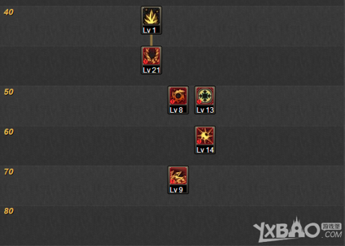 DNF86版冰结师刷图技能加点方案攻略