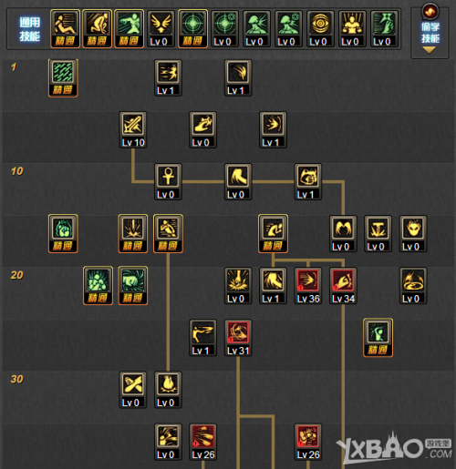 DNF2019毒王最新技能加点搭配