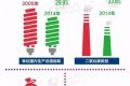 一图看懂2015年巴黎气候大会中国主张 习近平出席阐述