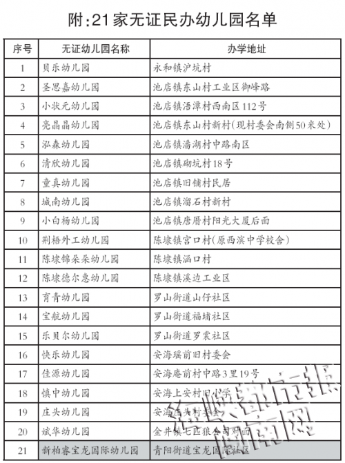 晋江整顿53家无证教育机构 取缔1所幼儿园6所