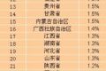 31省份11月CPI出炉 25省份物价涨幅低于2%(表)