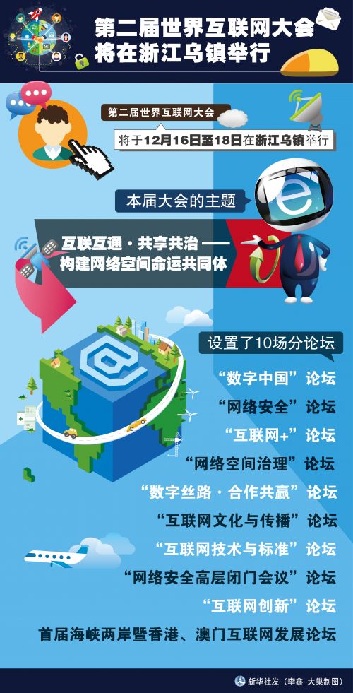 第二届世界互联网大会