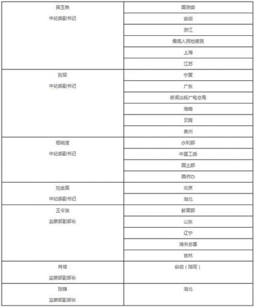 人员名单