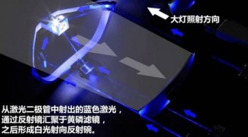 卤素灯、氙气灯、LED和激光大灯 你会选择哪