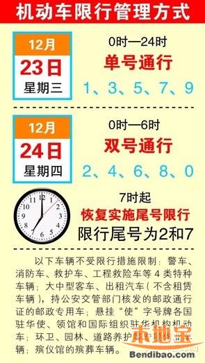 单双号限行