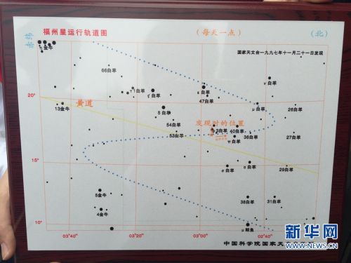 《“福州星”运行轨道图》 刘丰摄