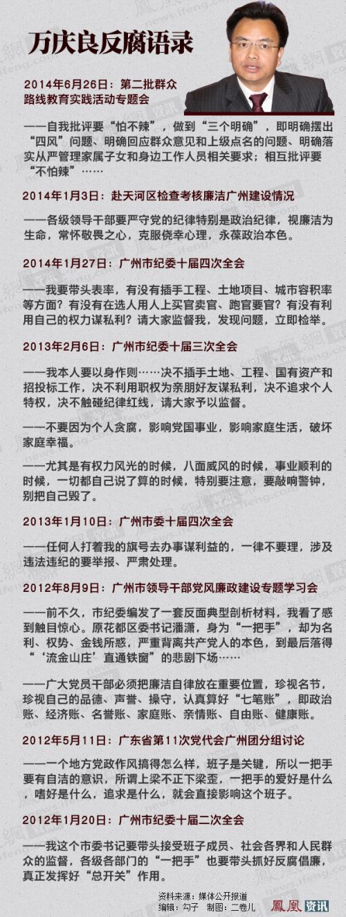 万庆良反腐语录