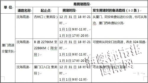 易赌路段