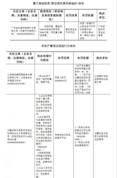 引发天津大爆炸的瑞海国际等企业登上安监总局首份“黑名单”