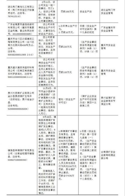 引发天津大爆炸的瑞海国际等企业登上安监总局首份“黑名单”