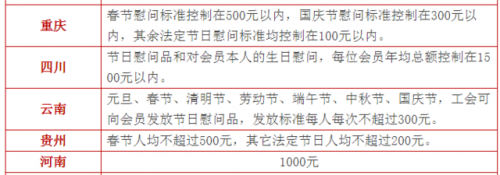 中央发话了！元旦春节各地福利这样发