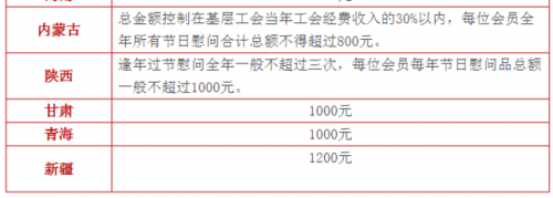 中央发话了！元旦春节各地福利这样发