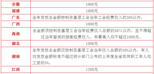 中央发话了！元旦春节各地福利这样发