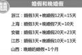 全面两孩政策2016年1月1日起实施 新计生法有哪些变化?