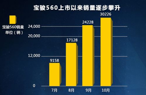 数据字典模板_培训收入数据字典(3)