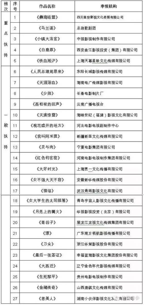 广电总局所有2015剧本优秀电视剧名单扶持年度甜蜜蜜电视剧公布演员表图片