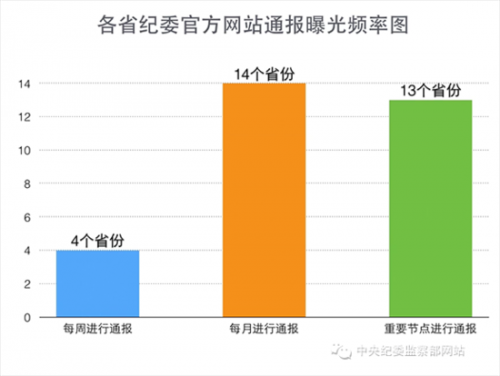 反“四风”年报:处理县处级及以上干部数增幅超50%