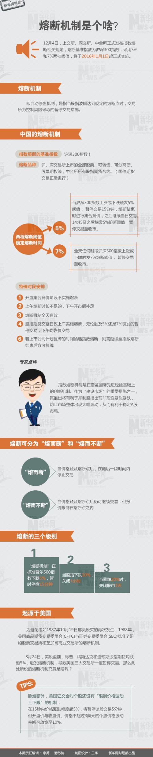 A股熔断机制是什么