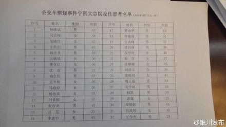 宁夏公交起火受伤者名单公布