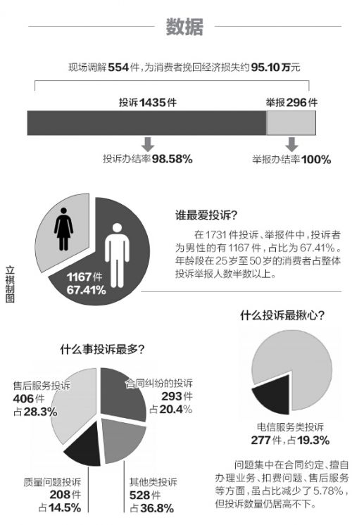 立祺制图