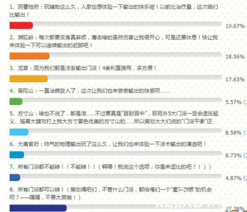梦幻西游手游魔王寨技能分析 什么门派能转魔王寨